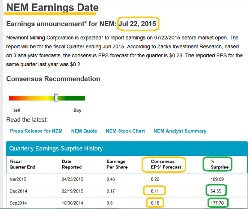 Newmont Earnings