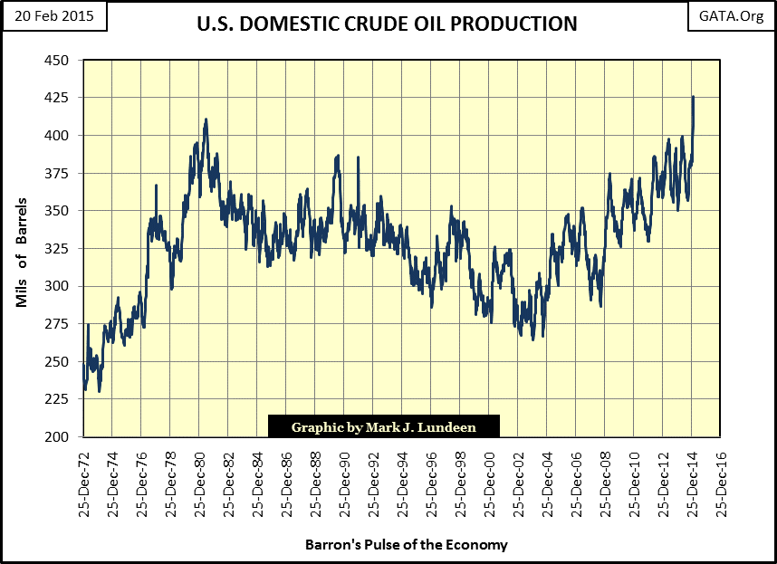 US Domestic Crude Oil Production