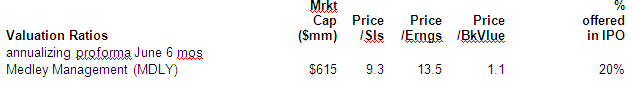 Valuation Ratios