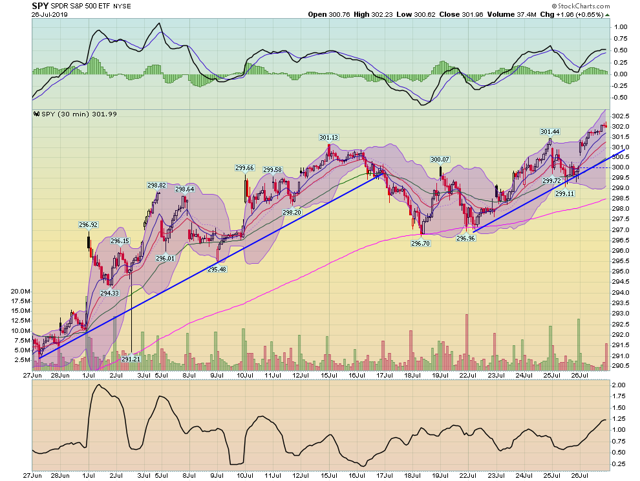 SPY Chart