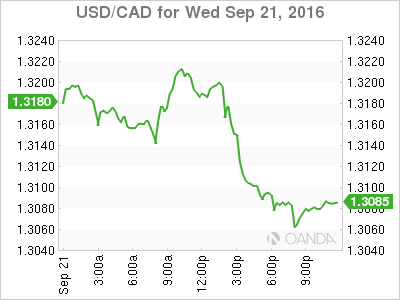 USD/CAD Sep 21 Chart