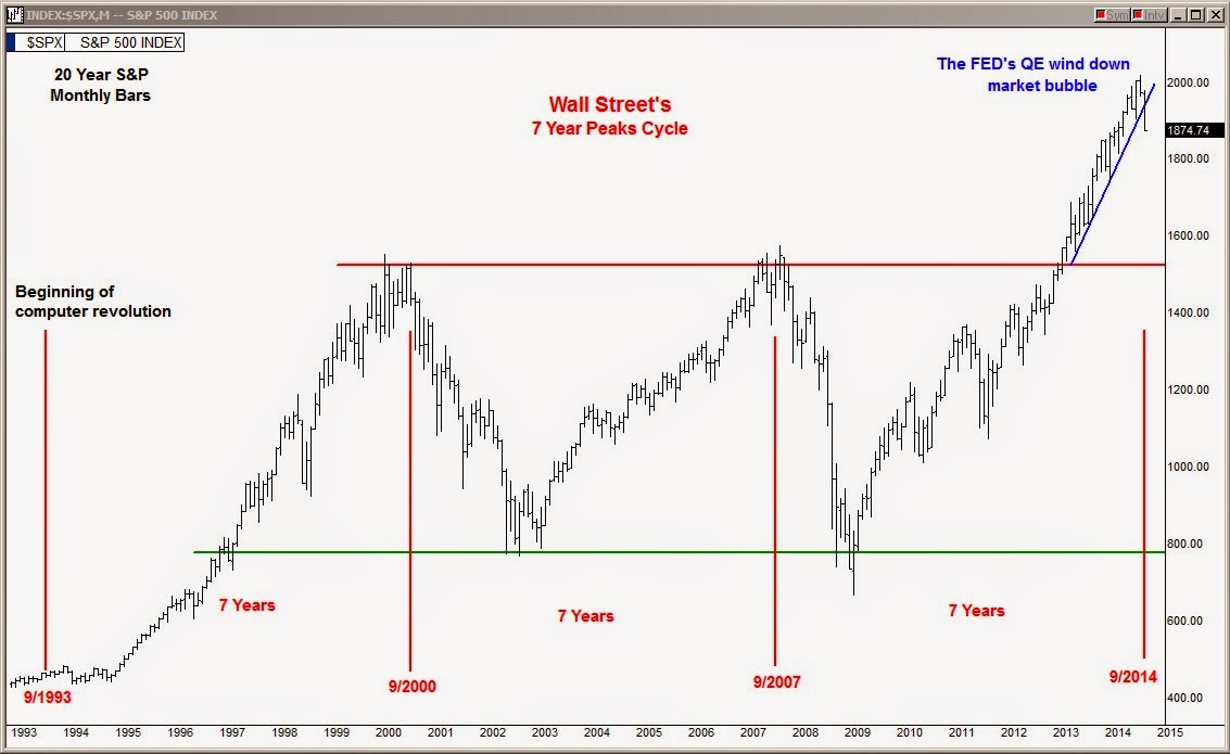 Stock Market Technical Analysis