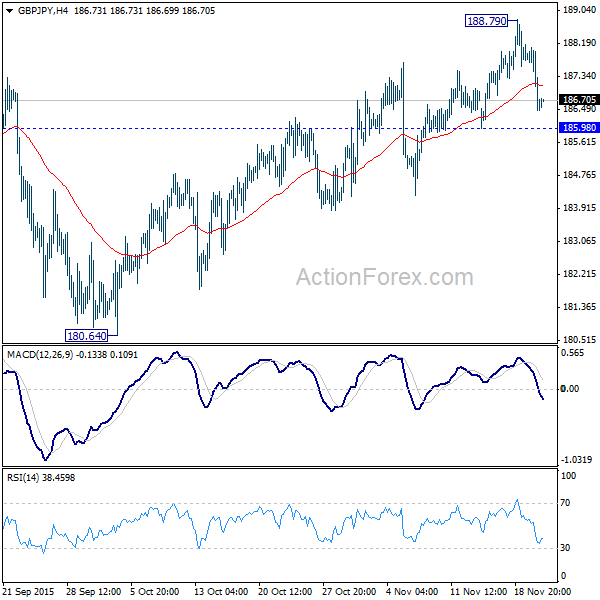 GBP/JPY 4 Hours Chart