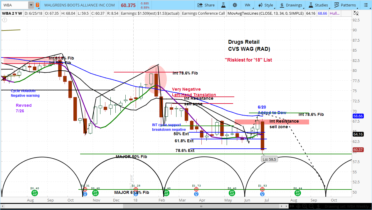 Walgreens Boots Alliance