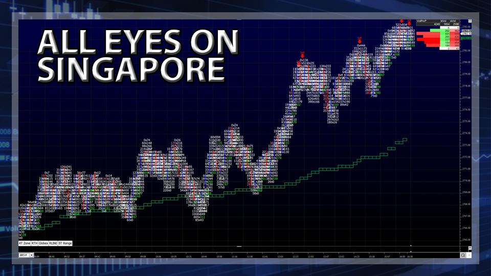 S&P 500 Futures