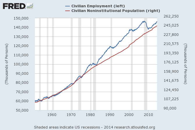 Civillan Employment