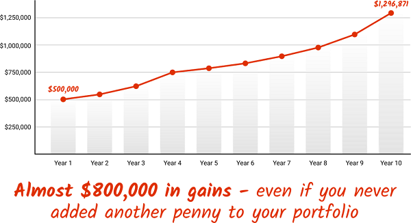 Retirement Savings Growth Perfect Income