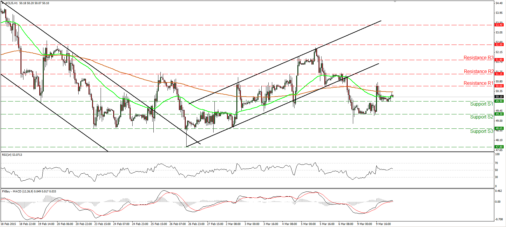 Crude Oil Hourly Chart