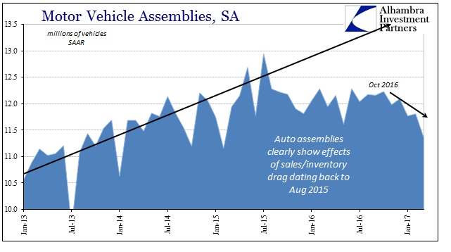 Motor Vehicle Assemblies, SA