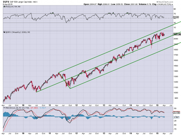 SPX