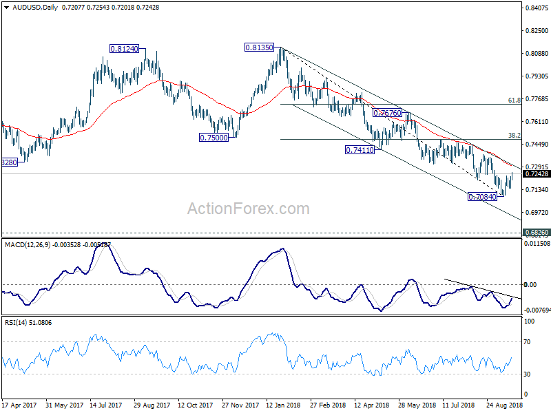 AUD/USD