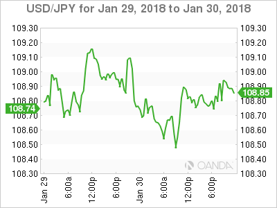 Yen Chart for Jan 29-30, 2018