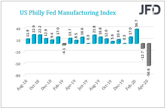 US Philly Manufacturing