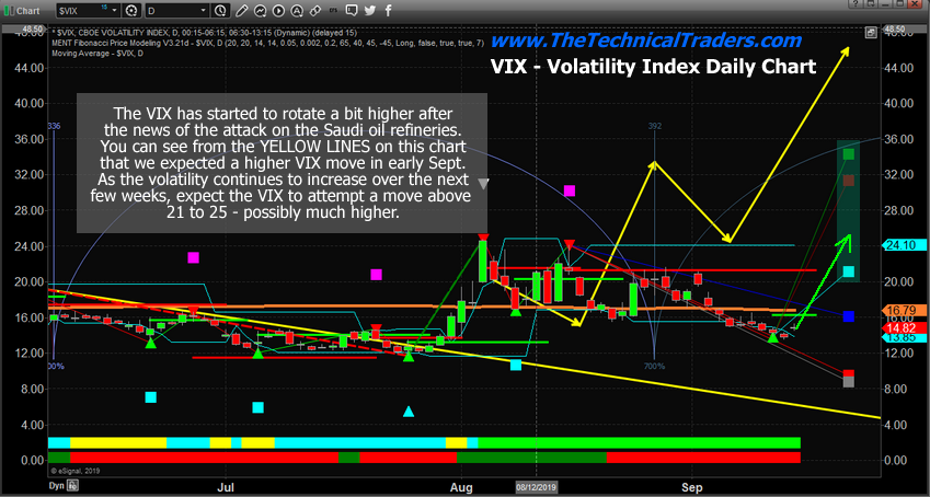 CBOE Volatility Index