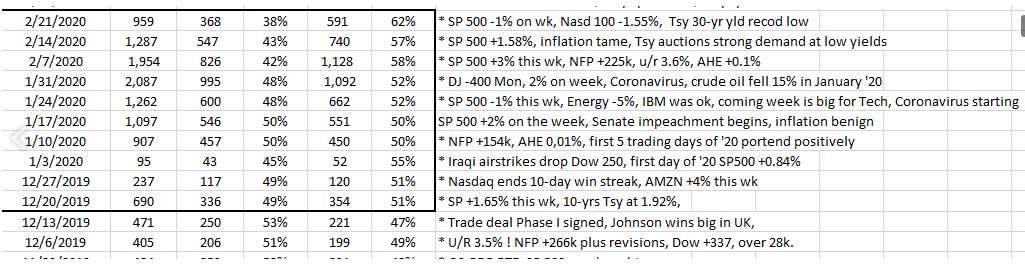 Revisions Dec 2019 Through Feb 2020