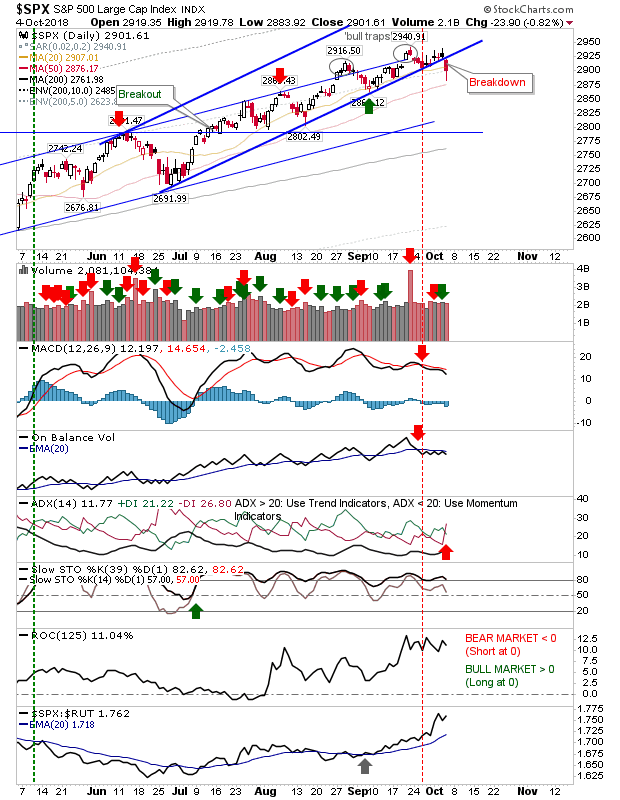 SPX Daily Chart