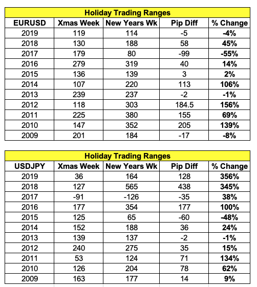 Forex Holiday Trading Ranges.
