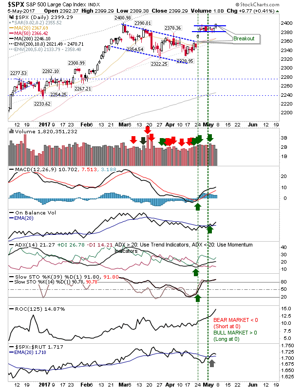 SPX Daily