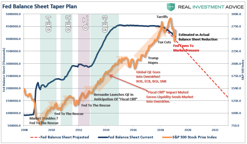 Fed Balance Sheet Taper Plan