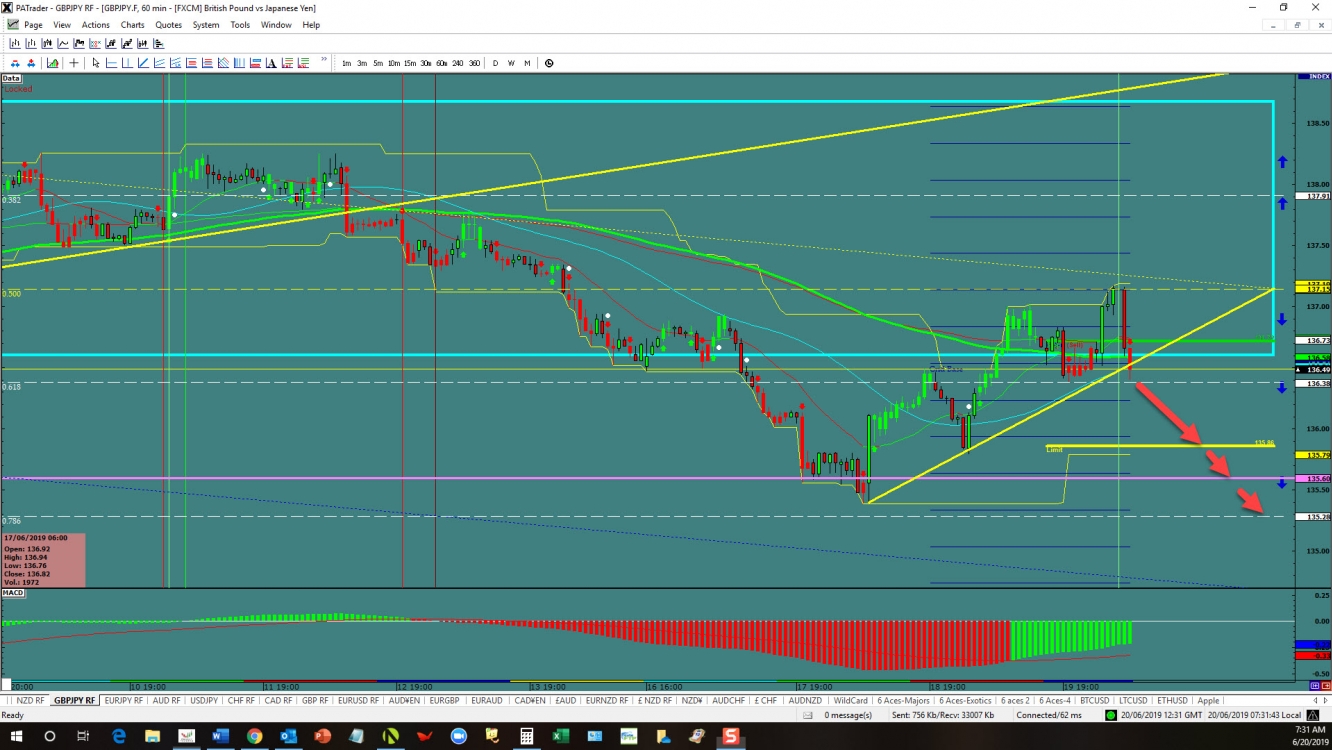 gbpjpy