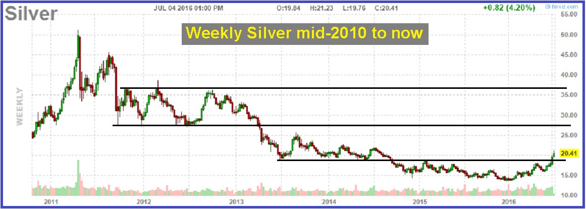 Weekly Silver Mid-2010