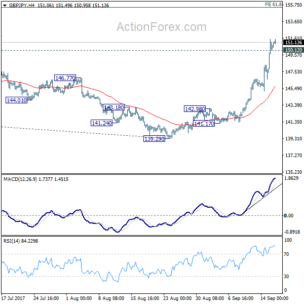 GBP/JPY 4 Hours Chart