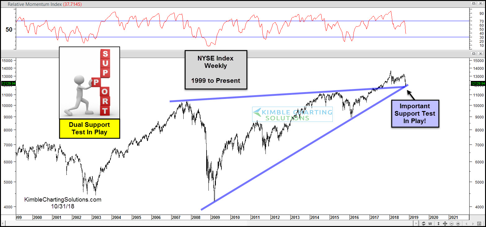 Relative Momentum Index