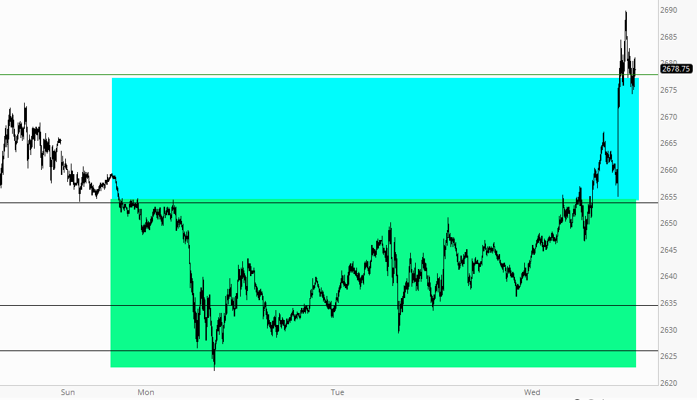 S&P 500