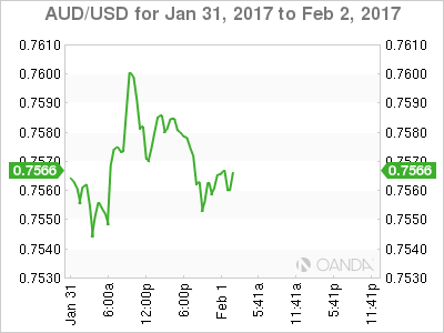 AUD/USD Jan 31-Feb 2 Chart 