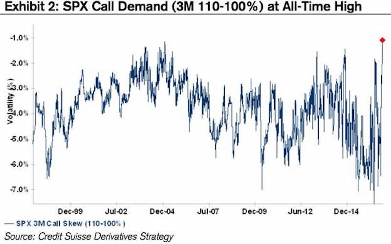 SXP Call Demand 1996-2016