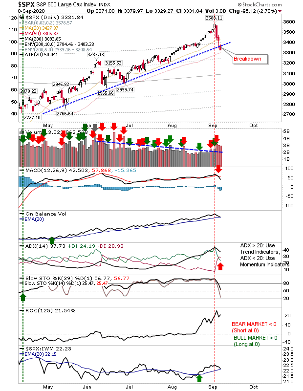 SPX Daily Chart