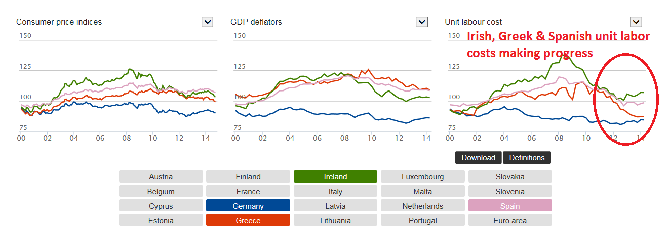 Irish, Greek, Spanish Labor Costs