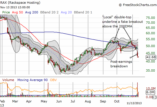 Rackspace breaks down post-earnings