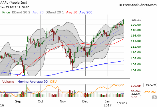 AAPL Chart