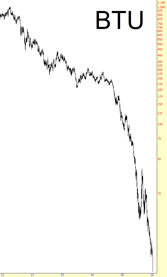 BTU Chart