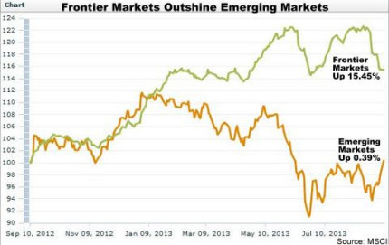 Frontier Markets Outshine EMs