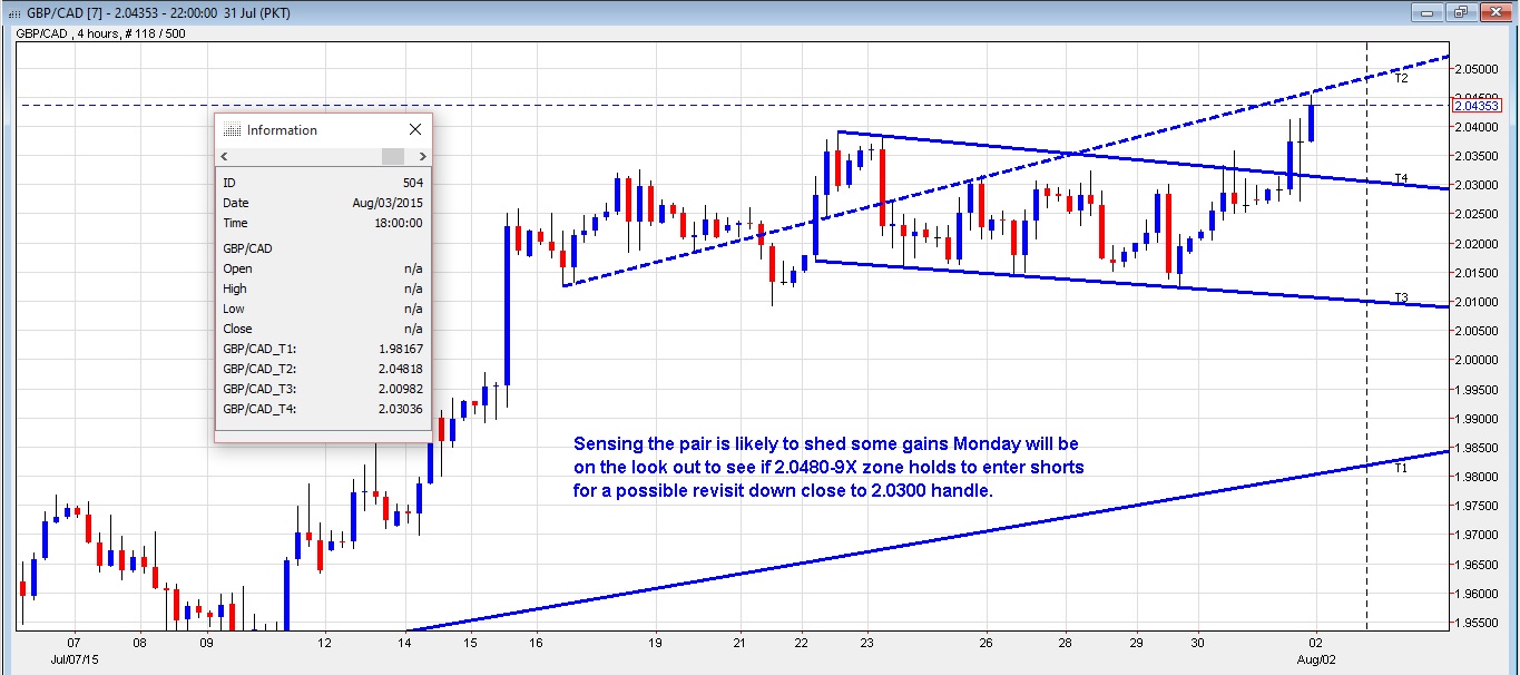 GBP/CAD 4-Hour Chart