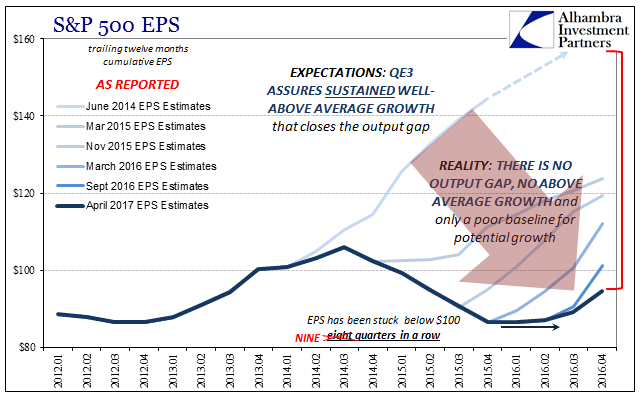 S&P 500 EPS 4