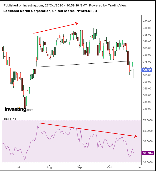 Lockheed Martin Daily 