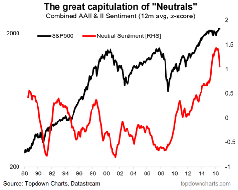 The Great Capitulation