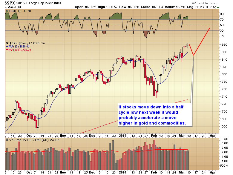 SPX Daily with MA