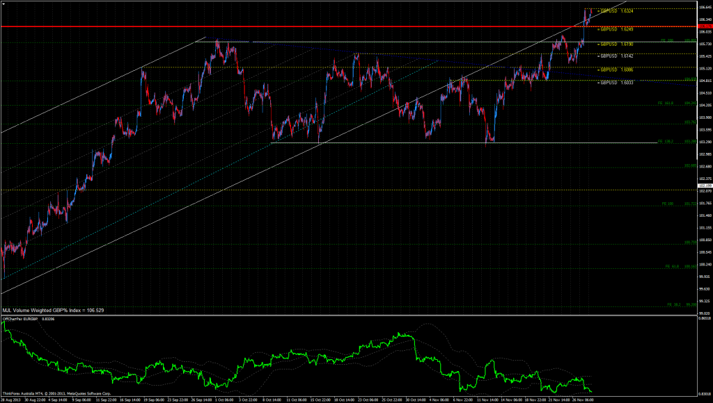 GBP