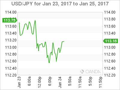 USD/JPY Jan 23-25 Chart