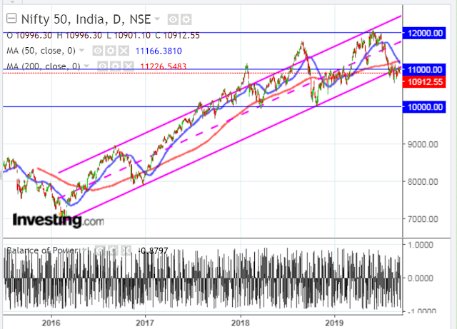 Nifty 50 Daily Chart