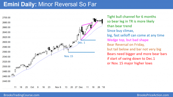 Emini Daily Chart