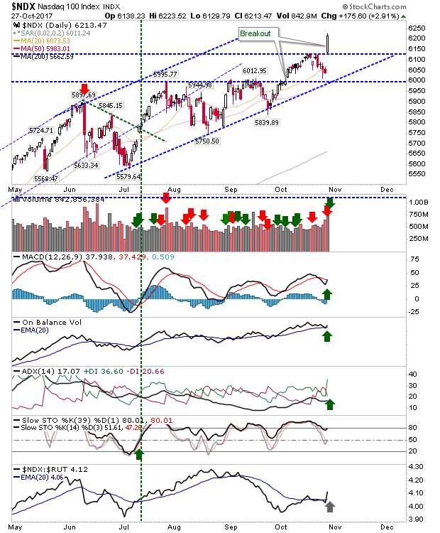 NDX Daily Chart