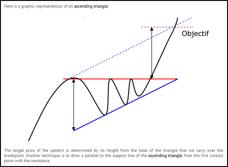 Global Ascending Triangle