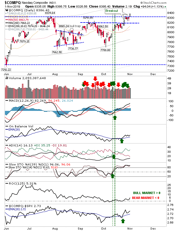 COMPQ Daily Chart