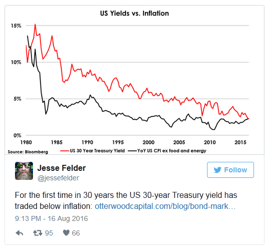 US Yields Vs Inflation 1980-2017