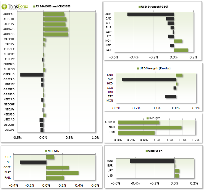 Market Roundup Chart